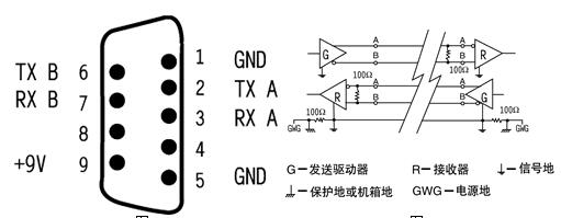 RS232接口的定義 安徽得潤電氣技術有限公司，主營：高低壓開關柜，高低壓無功補償柜，消弧消諧設備，自動化控制系統柜  全國統一客服熱線：400-0551-777