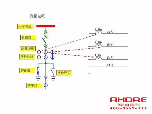 安徽得潤電氣 成套高壓開關柜 設計 生產 調試 廠家 電話：400-0551-777 qq：3176885416