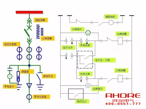 安徽得潤電氣 成套高壓開關柜 設計 生產 調試 廠家 電話：400-0551-777 qq：3176885416