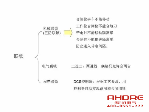 安徽得潤電氣 成套高壓開關柜 設計 生產 調試 廠家 電話：400-0551-777 qq：3176885416