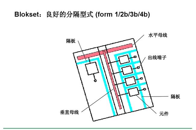 得潤電氣 Blokset低壓開關柜　咨詢熱線：400-128-7988