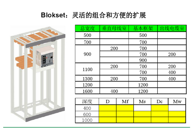 得潤電氣blokset低壓開關柜　咨詢熱線：400-128-7988