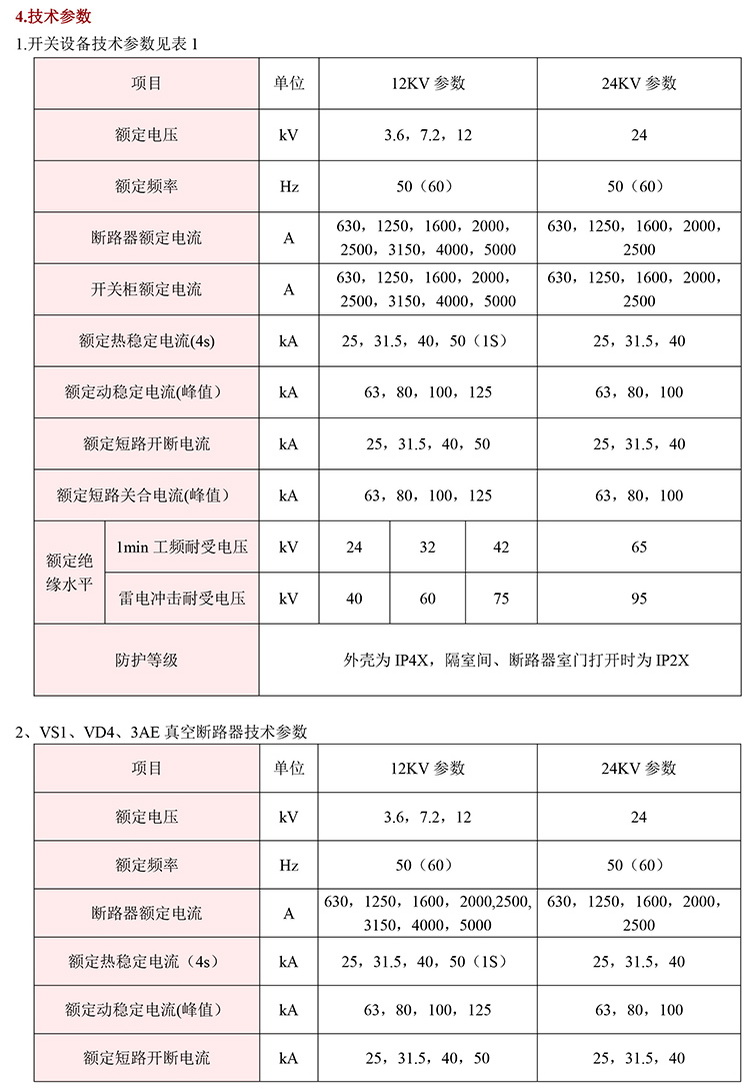 20KV開關柜，10KV開關柜，6KV開關柜　400-128-7988