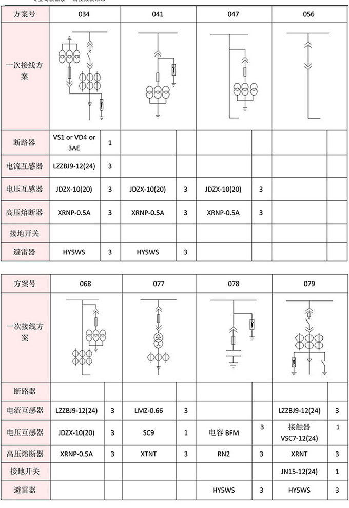 20KV開關柜，10KV開關柜，6KV開關柜　400-128-7988