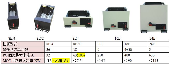 MNS2.0抽屜柜結構 安徽得潤電氣