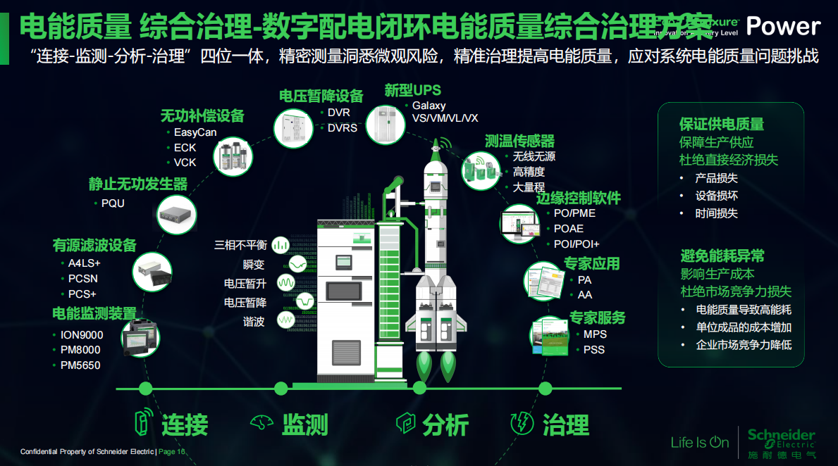 智能化施耐德開關柜5