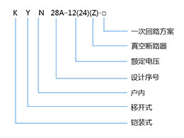 詳解KYN28A-12型高壓柜號中數字與不同字母含義